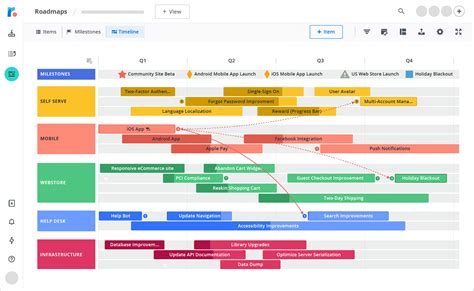 Product Road Map Example