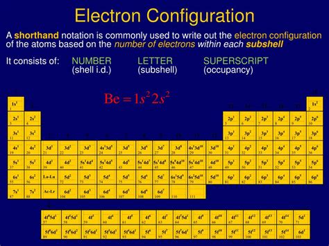 PPT - Atomic Electron Configurations and Chemical Periodicity PowerPoint Presentation - ID:1892436