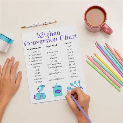 Printable Kitchen Cheat Sheet Kitchen Conversion Chart Etsy