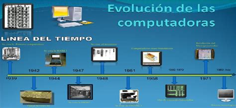Linea Del Tiempo De La Evolucion De Las Computadoras Timeline Timeto Sexiz Pix