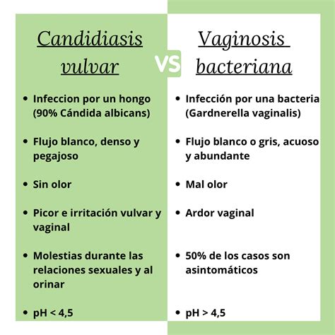Diferencia Entre Vaginosis Bacteriana Y Candidiasis Vaginal Multi Gyn