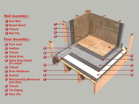 Screwdrivers phillips and flathead and screws usually 1 5 2 inches tape measure. Installation Drawings for the PROLINE Shower drain ...