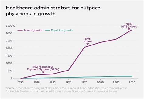 Sos doctor house call does not publish prices for its services. The Pernicious Impact of Government Intervention in Healthcare, Captured in a Chart ...