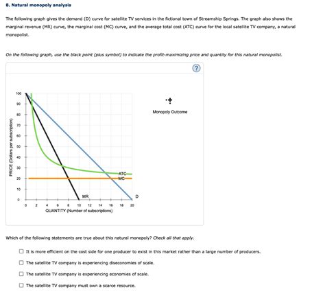 Solved 8 Natural Monopoly Analysis The Following Graph Chegg Com