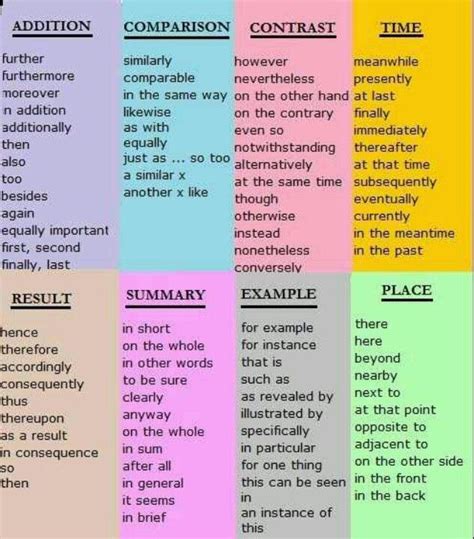 32 best Conjunctions images on Pinterest | English grammar, English ...