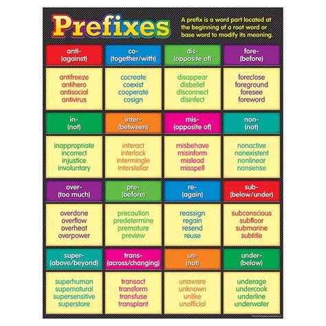 Prefixes Chart Tcr7539 Teacher Created Resources Classroom Theme