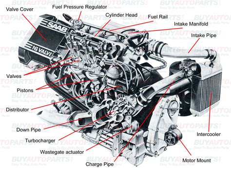 Each part is labeled on the sample wiring diagram to make it easier to read. Basic Engine Parts: Understanding Turbo - BuyAutoParts.com