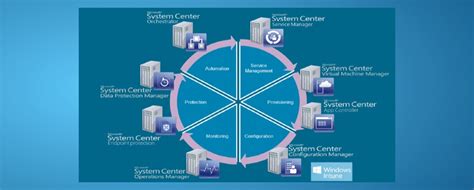 Microsoft System Center Configuration Manager Sccm Scom Setup
