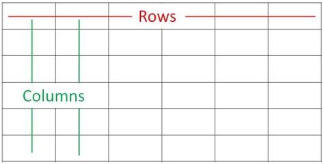 Column Vs Row Know The Difference And Various Uses