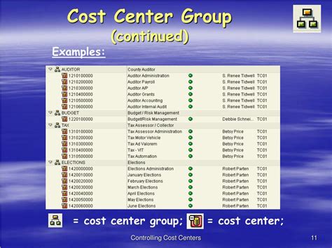 What Is An Example Of A Cost Center Slidedocnow