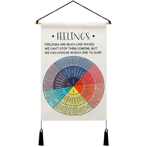Buy Mental Tapestry Small Feelings Chart Therapy Office Decor Social