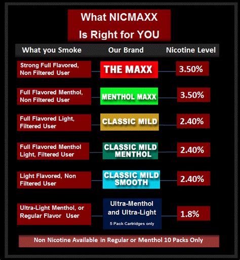 e cigarette flavor chart nicmaxx online