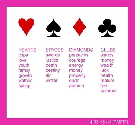 If you do not like to live in debt, then a debit card is made for you! Meaning Of Playing Cards by cyberduality on DeviantArt