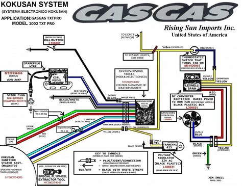 2020 gas gas ec 250 motorcycle seen from outside and inside. Txt Pro 2004 No Spark Need Testing Values - Gas Gas ...