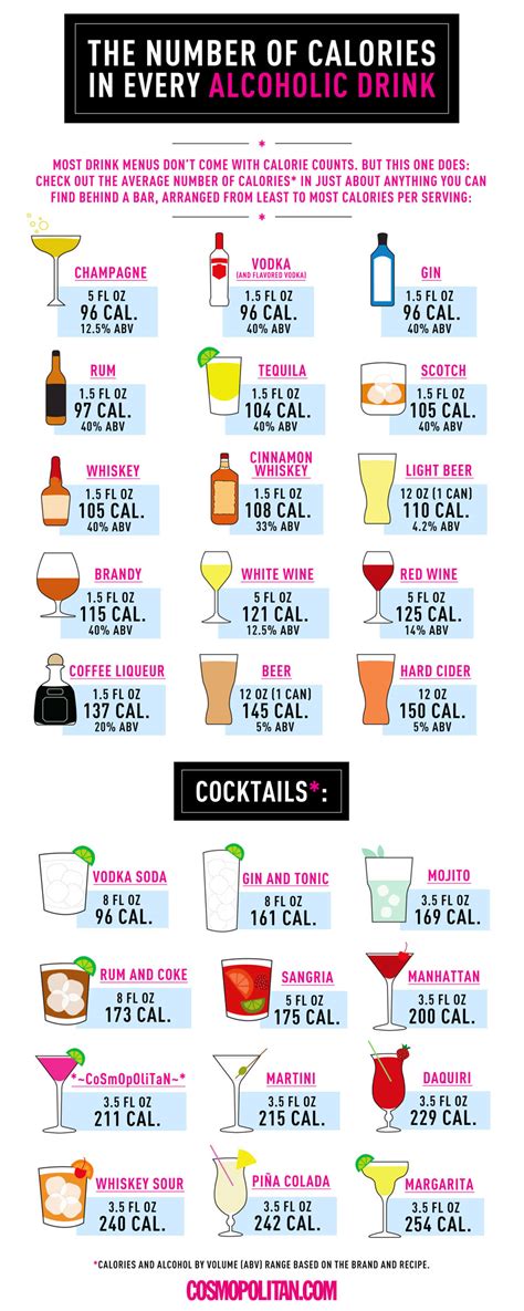 The Number Of Calories In Every Alcoholic Drink Matt Swierzynski Personal Trainer