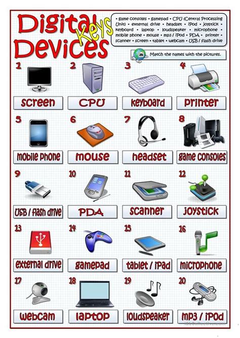 A Poster With Different Types Of Electronic Devices