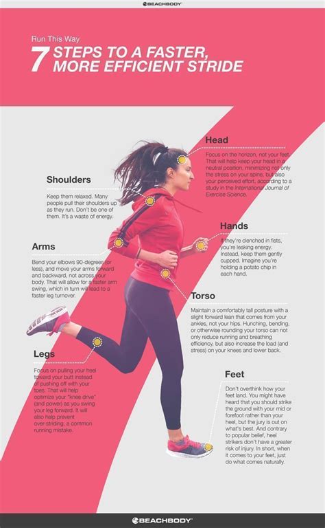 How To Improve Your Running Form Fitness Run Tips Cardio