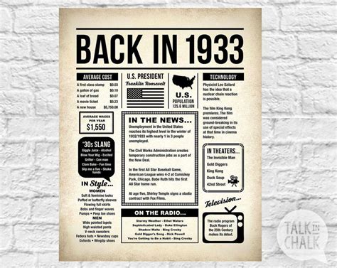 Back In 1933 Printable Newspaper 1933 Birthday Sign Year You Were