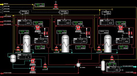 Difference Between Scada And Hmi Automation Acronyms