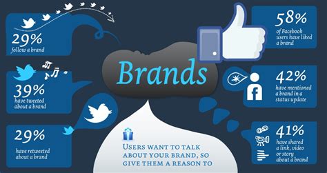 This is where social media comes in. Social Media Branding: 10 Tips to Build Your Brand ...