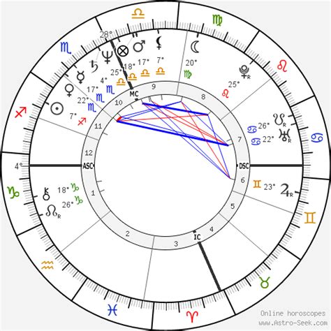 Birth Chart Of Alex Gray Astrology Horoscope