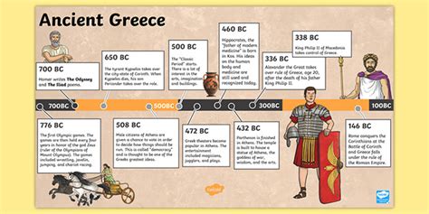 Ancient Greece Timeline Powerpoint For Kids Social Studies