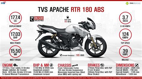 Tvs Apache Rtr Abs Price Specs Review Pics Mileage In India