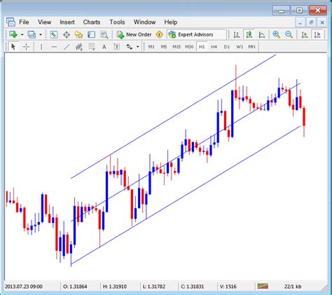 Placing Channels On Xauusd Trading Charts In Metatrader 4 Gold Trading