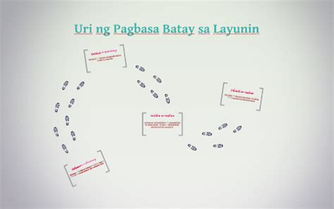 Anong uri ng pagsulat ang doltyourself. Uri ng Pagbasa Batay sa Layunin by Teru Kurebayashi