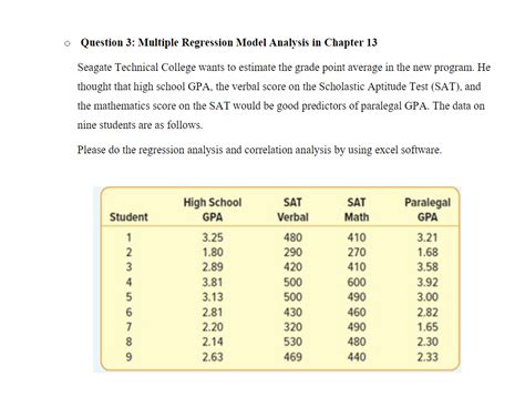 Solved Question Multiple Regression Model Analysis In Chegg Com