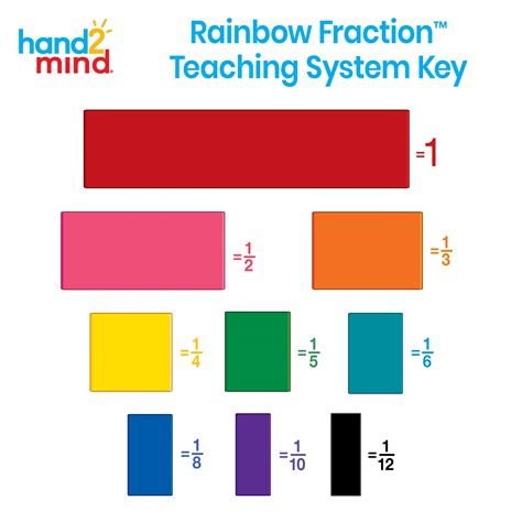 Hand2mind Plastic Rainbow Fraction Tiles Montessori Math Materials