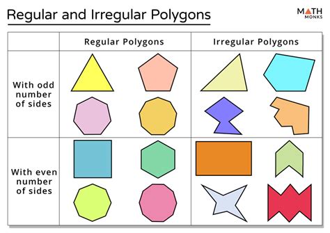 Irregular Polygon The Segments Of A Polygonal Circuit Are Called Its