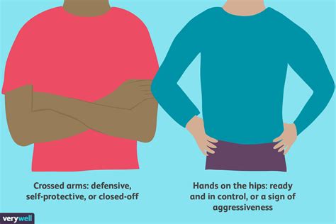 Body Language Pictures And Their Meanings
