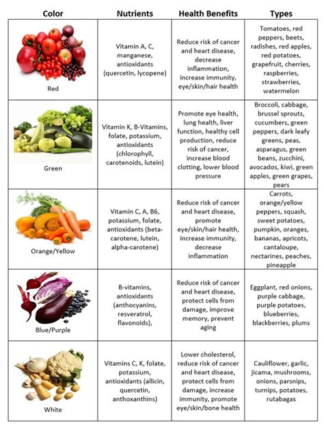 This is a list of minerals for which there are articles on wikipedia. Eat The Rainbow | Rainbow diet, Nutrition, Nutrition recipes