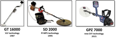 The most sophisticated, high performance gold detector available on the market. Introducing the GPZ 7000 - Treasure Talk