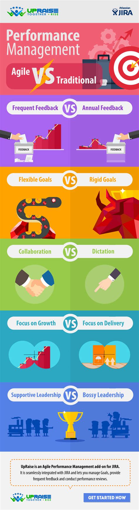 Traditional Vs Agile Performance Management Infographic