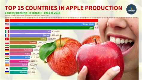 Top 15 Countries In Apple Production Worlds Largest Apple Producing