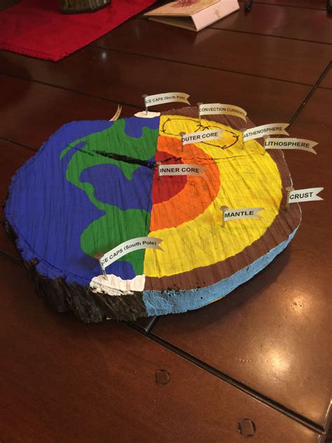 3d Layers Of The Earth Model To Make Artofit