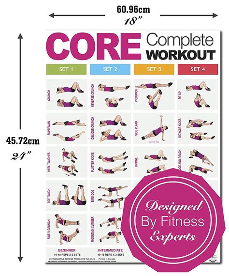 Core Complete Workout Laminated Chart Workout Poster Strength