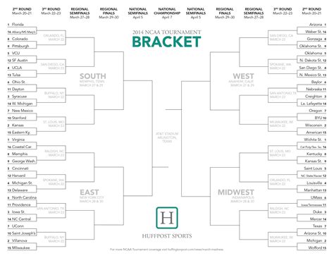 Printable Blank March Madness Bracket Customize And Print