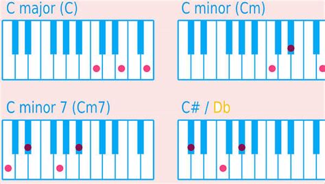 Piano Chords Chart