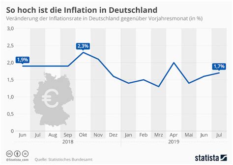 Das statistische bundesamt in wiesbaden bestätigte gestern eine. So hoch ist die Inflation in Deutschland ...