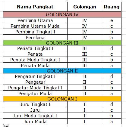 Eselonisasi Dan Daftar Pangkat Dan Golongan Pns Dengan Gaji Pns