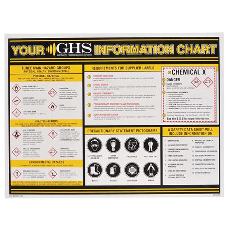 GHS Information Wall Chart 18 X 24