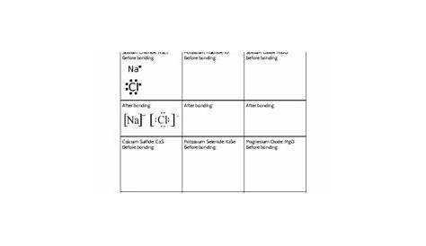ionic bonding practice worksheets