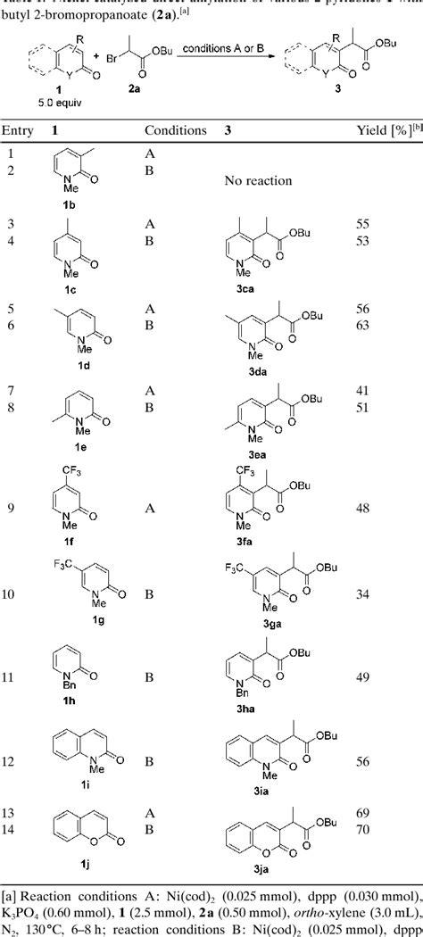 Table From Nickel Catalyzed Direct Alkylation Of Heterocycles With