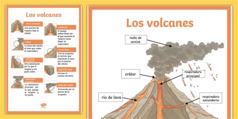 Póster Los Volcanes Teacher Made