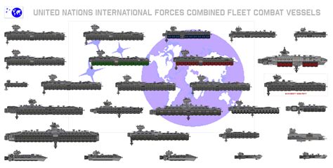 Size Chart Un Ifor Combined Fleet Combat Vessels By Kelso323 On