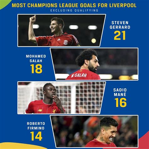 Where you can get fixtures of all uefa teams, squads of uefa teams and more than it you can watch live. Ucl Top Scorers Last Season - Jinda Olm