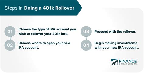 401k Rollover How It Works Process Tax Implications Pros And Cons